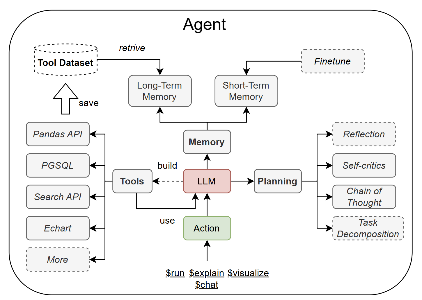 Agent overview diagram
