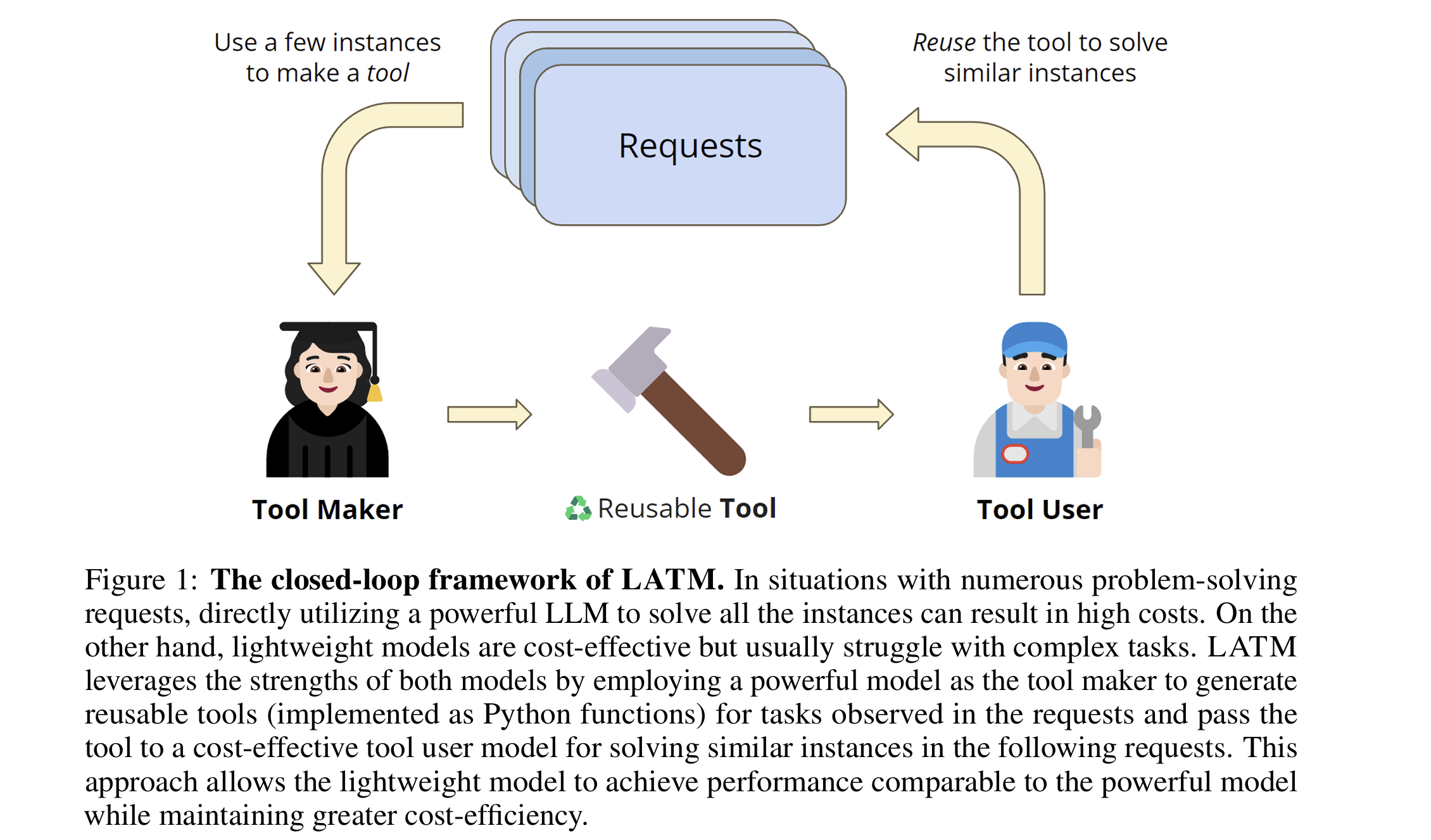 Tool use diagram